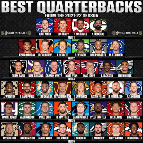 big 12 quarterback stats|current starting nfl quarterbacks.